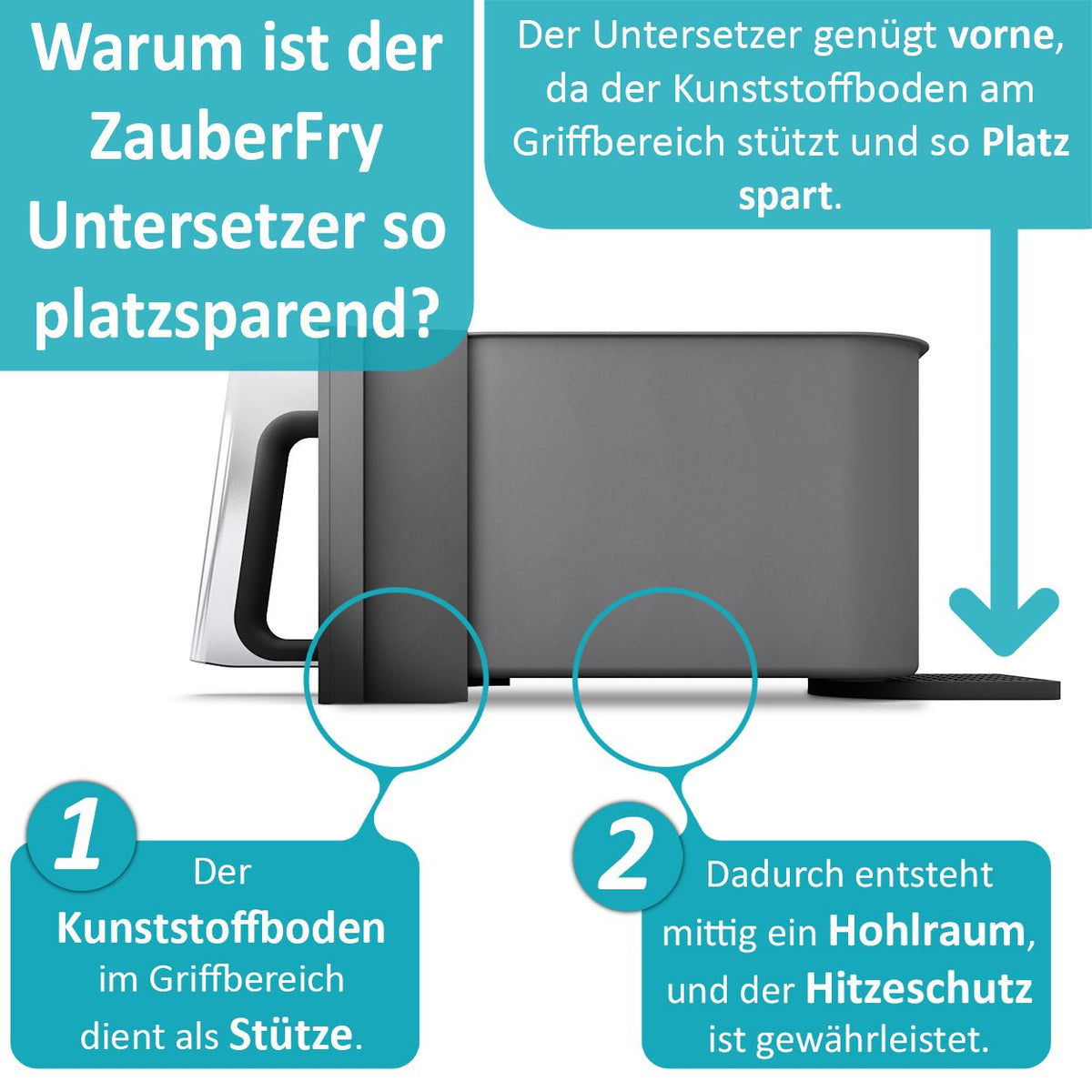ZauberFry | Silikon Untersetzer für Ninja AF300EU, AF400EU, AF451EU, AF500DE und SL400EU (2er - Set) - Wundermix GmbH