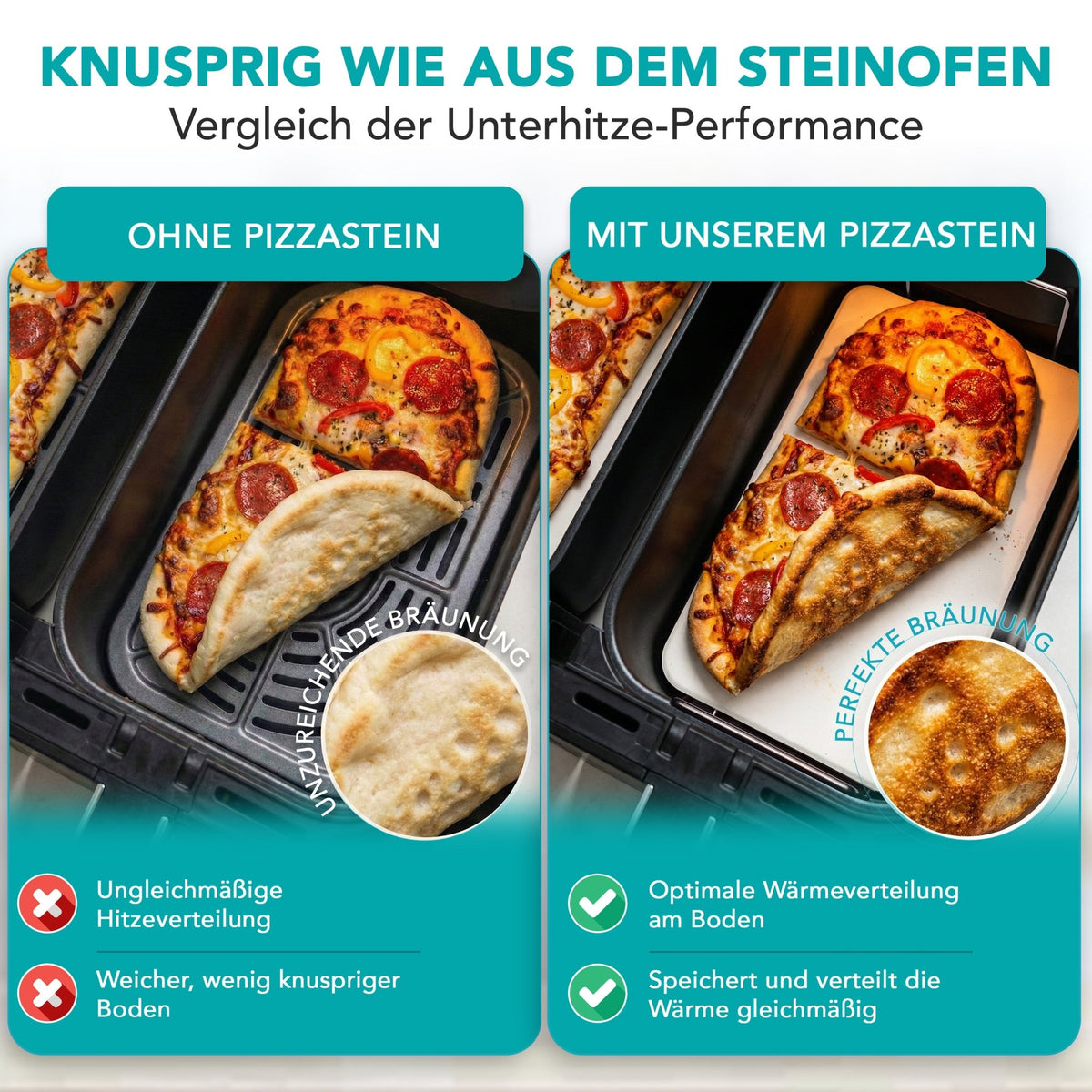 WunderFry | Airfryer Pizzastein mit Edelstahlrahmen - Wundermix GmbH